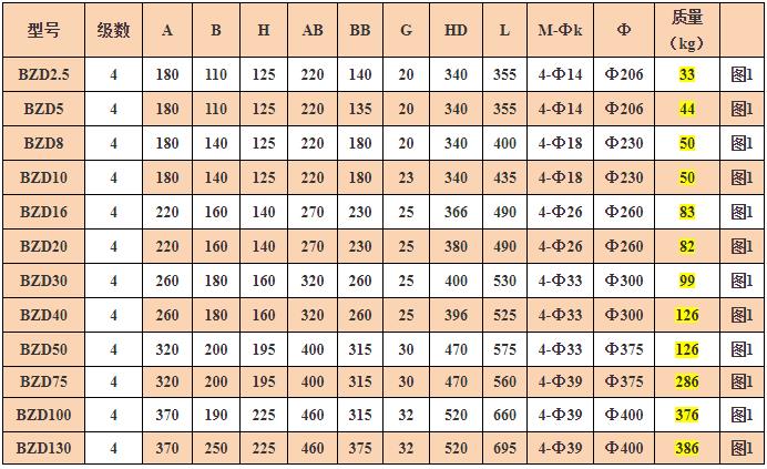 粉塵防爆振動電機