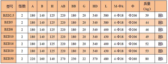 粉塵防爆振動電機批發(fā)
